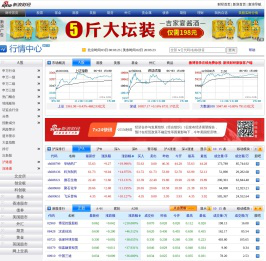 行情中心_新浪财经_新浪网