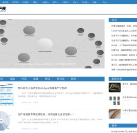 网界网深度企业级IT信息-CNW.COM.CN!✅