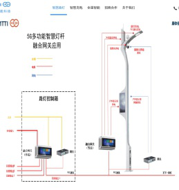 康体佳智能科技_充电桩_电单车充电桩_电瓶车充电桩