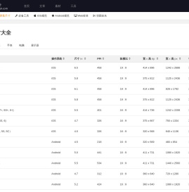 屏幕尺寸大全 - 优波设计 - 设计师必备网址导航 ubuuk.com