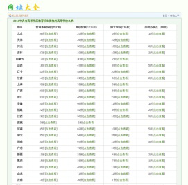 2221网址大全－－各地大学