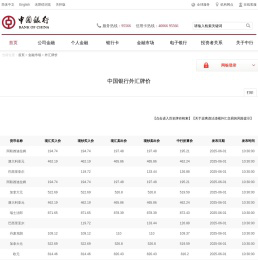 中国银行网站_金融市场_外汇牌价