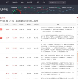 热点解读 | 选股通 - 智选好股票
