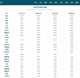 人民币汇率查询_今日外汇牌价换算表