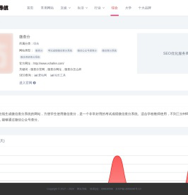 微查分官网_微查分网址_微查分怎么样-网址导航大全