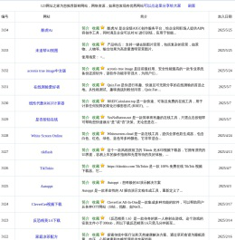 网站推荐-123网址之家