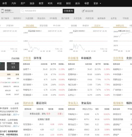 搜狐股票