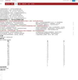 CBA|虎扑CBA—为国人打造的CBA网站