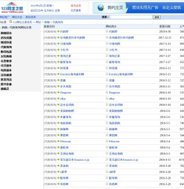 - 购物 - 代购海淘网址大全--123网址之家