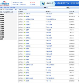- 购物 - 电商服务网址大全--123网址之家