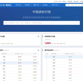中国房价行情-发布全国各地房价房租实况