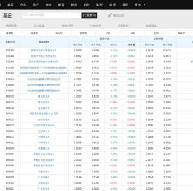 搜狐基金