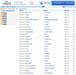 - 商贸 - 管理运营网址大全--123网址之家