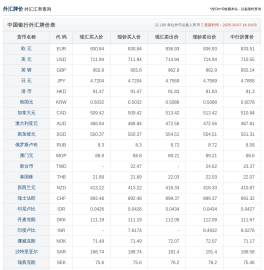 外汇牌价_外汇汇率查询_今日人民币外汇牌价表