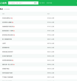 360趋势-大数据分享平台