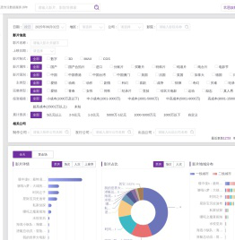 艺恩-数据智能服务商_实时票房
