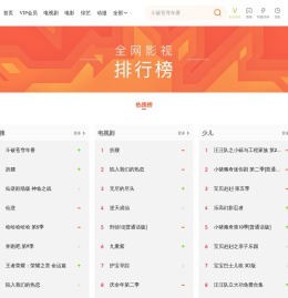 全网影视排行榜_腾讯视频